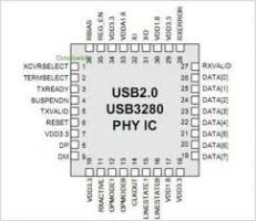 USB3280